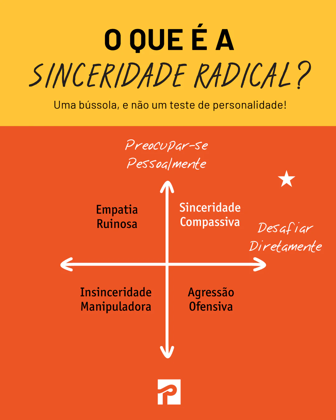 Sinceridade Radical: Consiga o que quer, dizendo o que pensa - Image 2